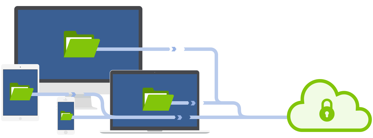 ip camera cloud storage google drive