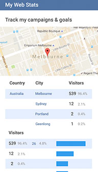 Web Analytics Tools To Grow Your Traffic Crazydomainscom